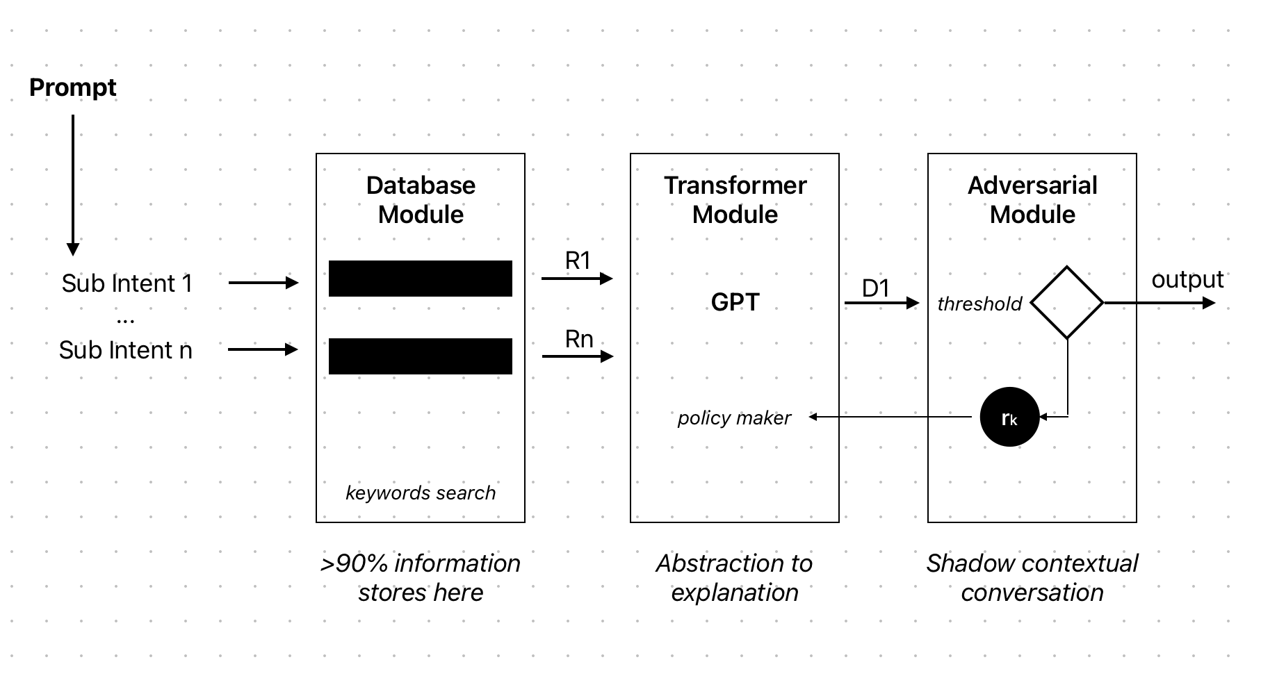 The first stage is a classical search module that utilizes data miningβ¦