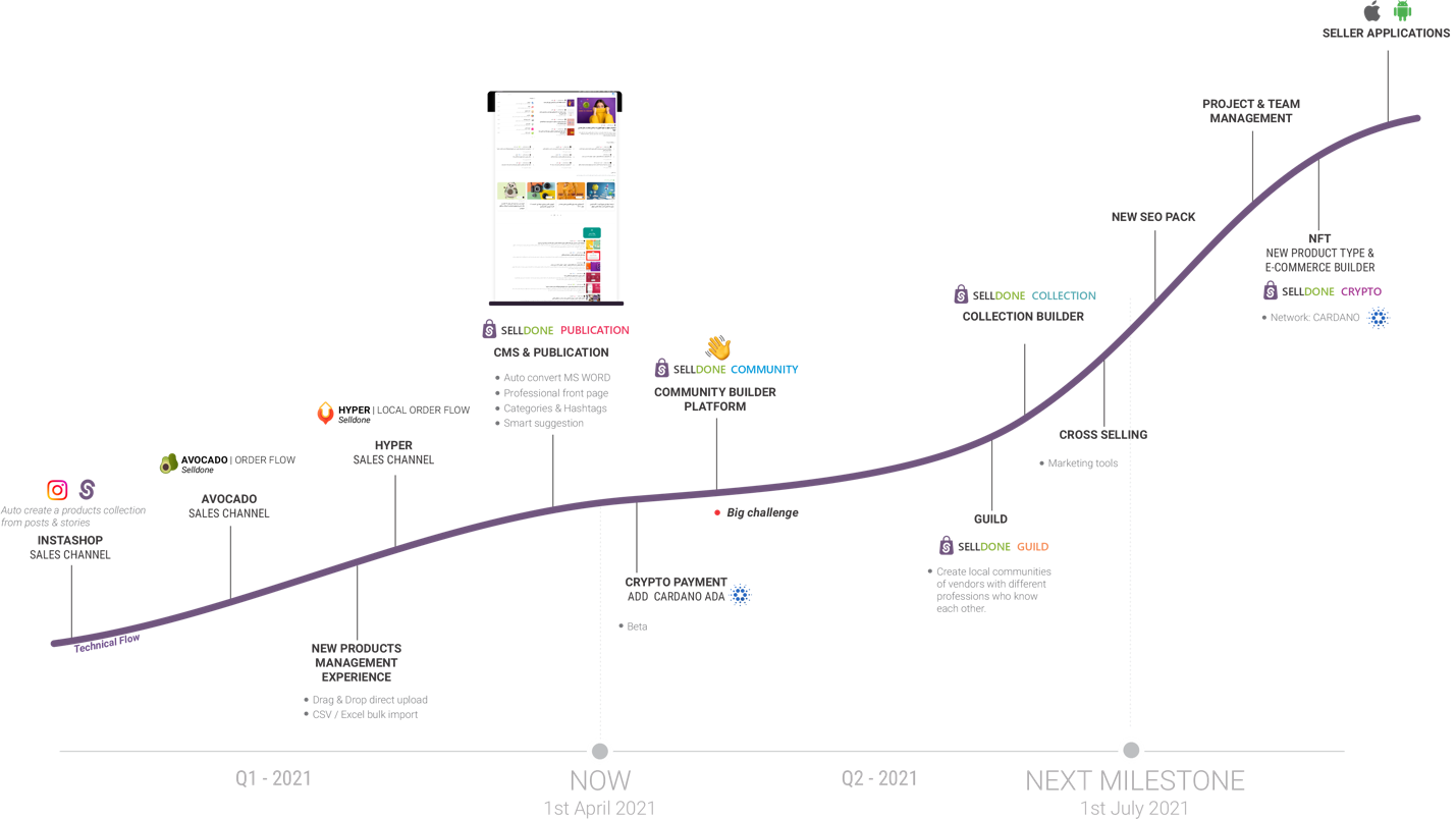 Agile commerce platform with modern hyper-flexible and robust core.