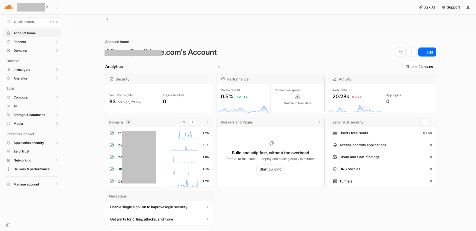 Cloudflare dashboard navigation showing Compute and Workers & Pages.