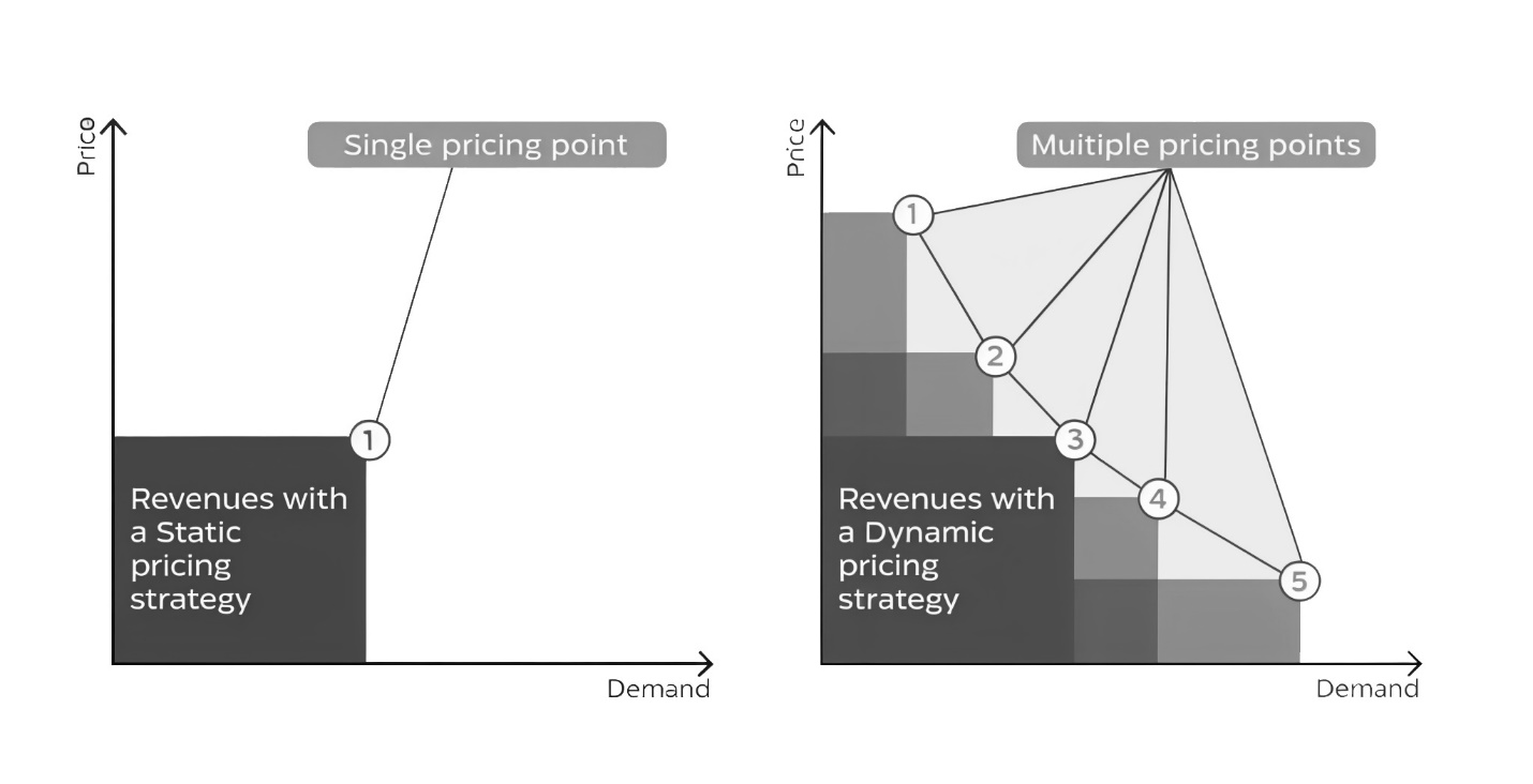 Retention: Keeping Your Customers Engaged
