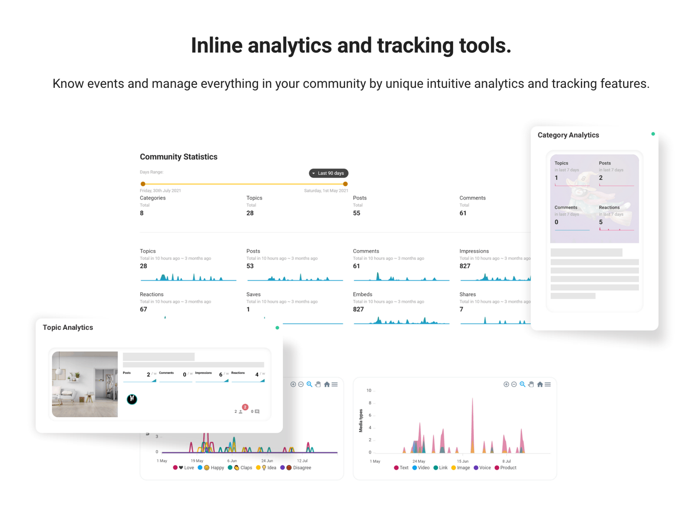 Community analytics and user engagement report