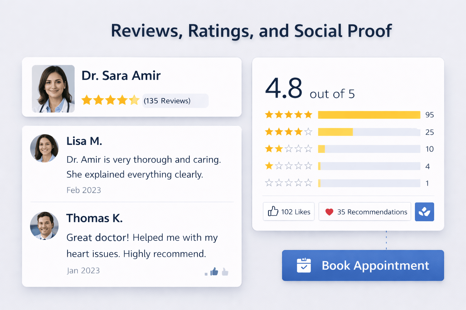 This transparent system builds confidence while maintaining fairness for professionals.