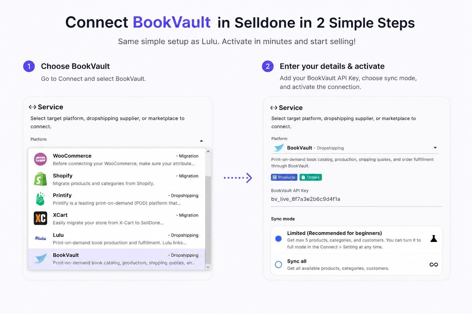 With Lulu and Bookvault connected to Selldone, authors and publishers can sell…