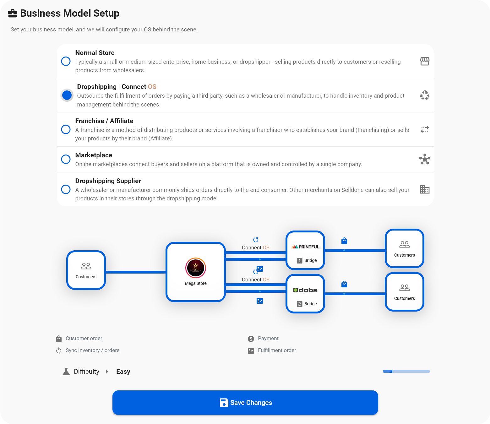 Selldone Dropshipping business model setup