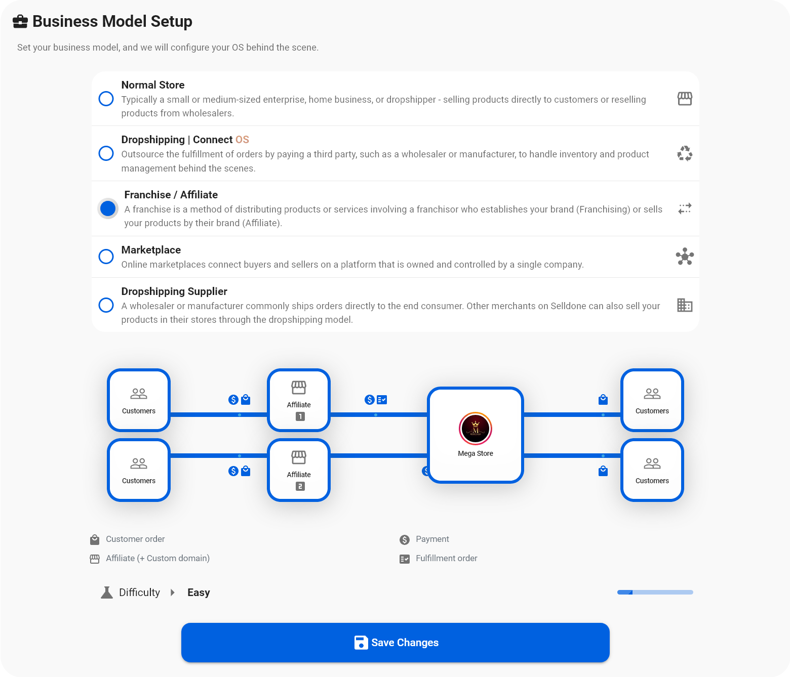 Selldone Franchise/Affiliate business model setup