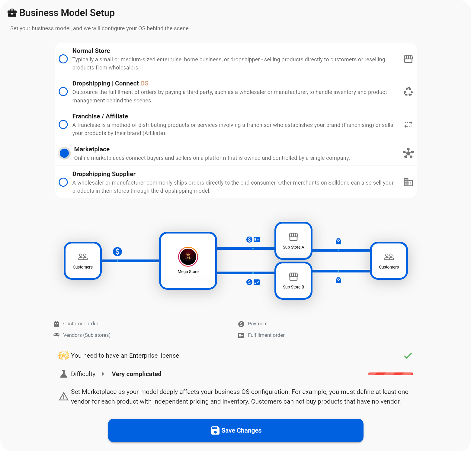 Selldone Marketplace business model setup