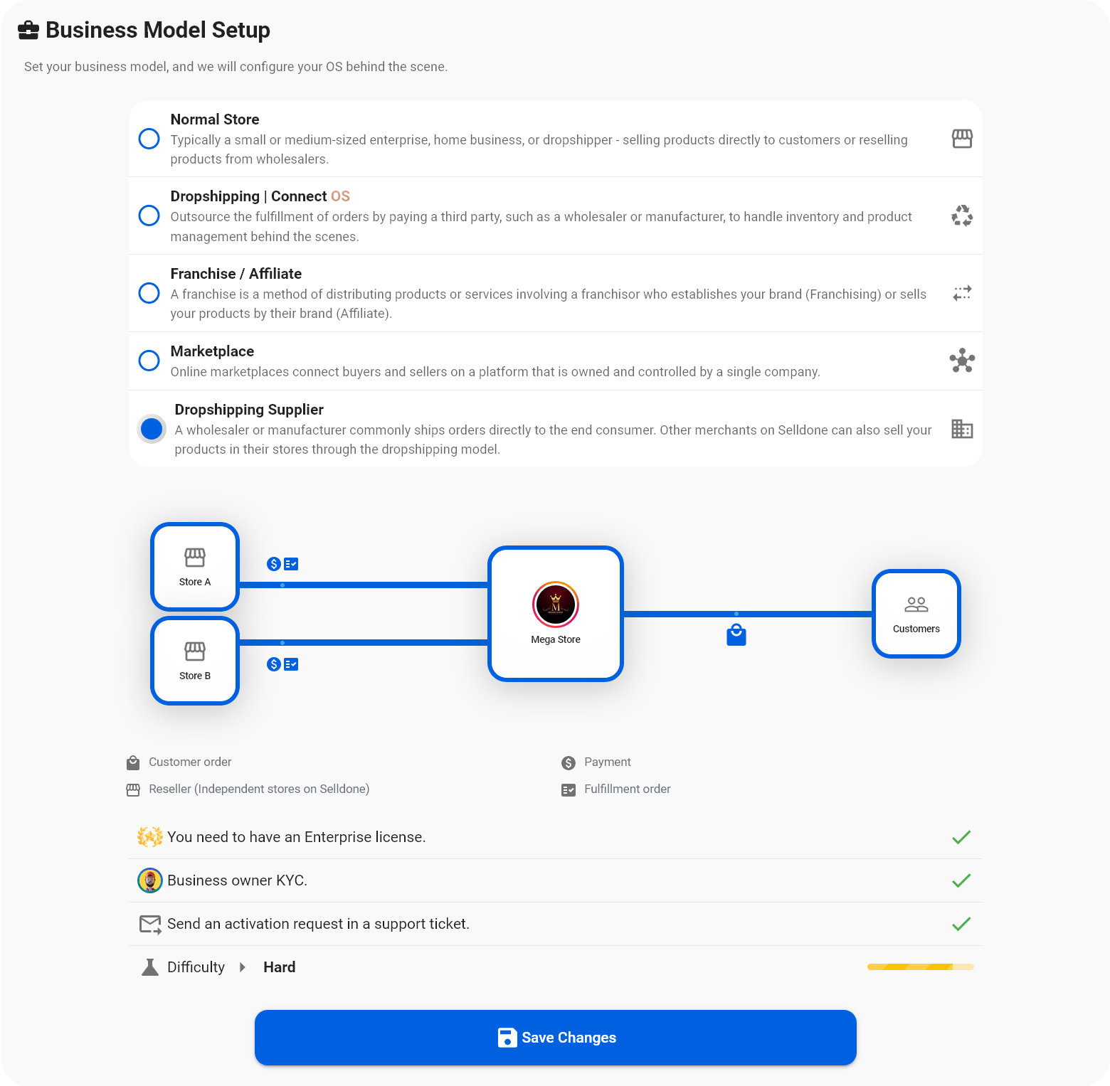 Selldone Dropshipping supplier business model setup