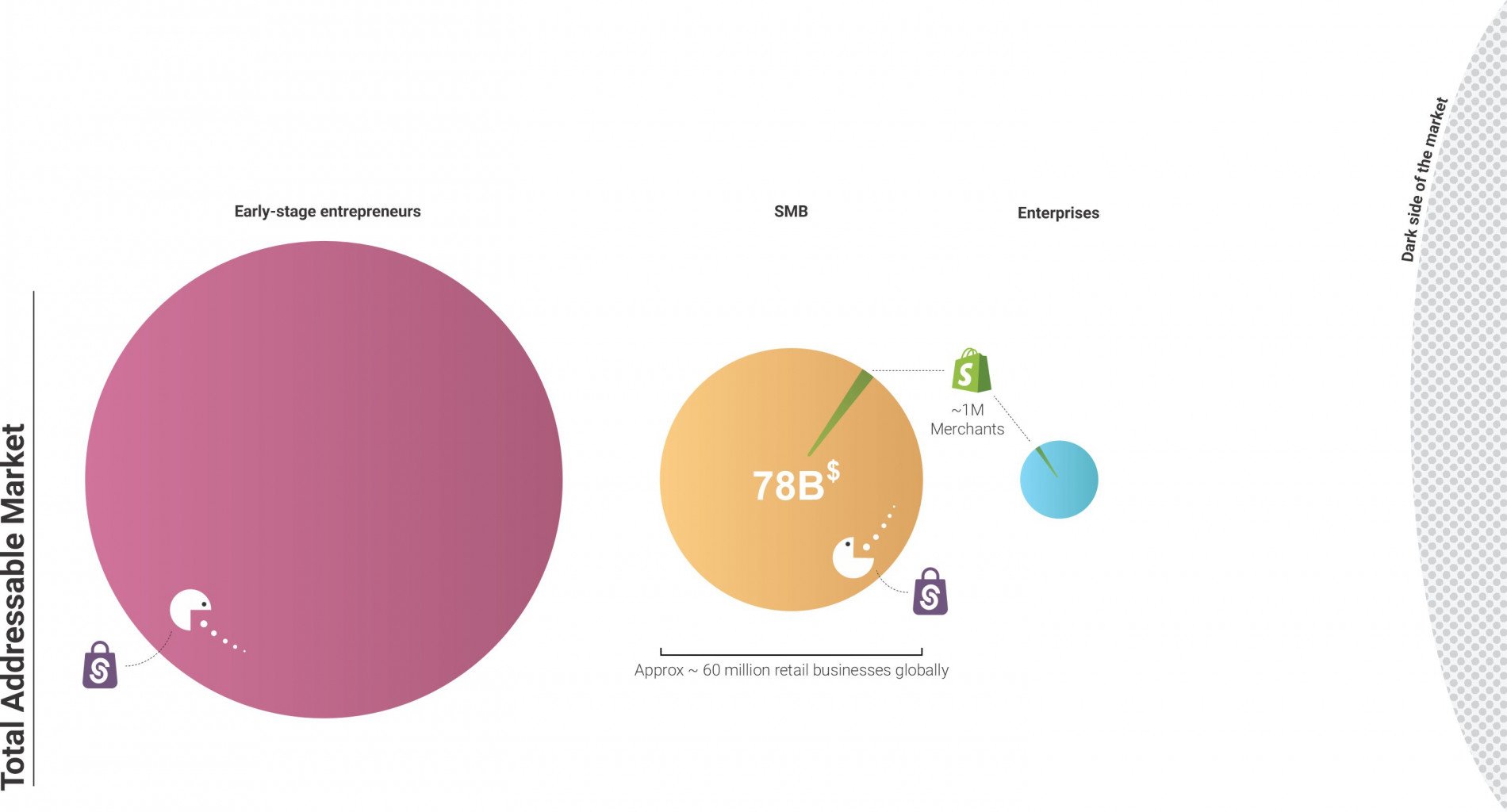 DIVERSIFYING SALES WITH A MULTICHANNEL APPROACH