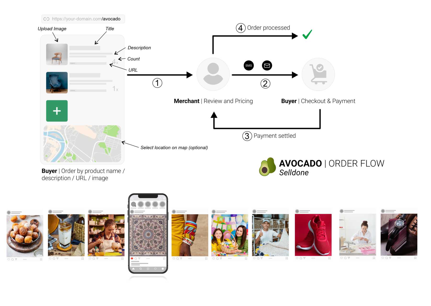 Avocado – Sell Your Products and Services with Just One Link! Fast and Enjoyable Sales on Social Media