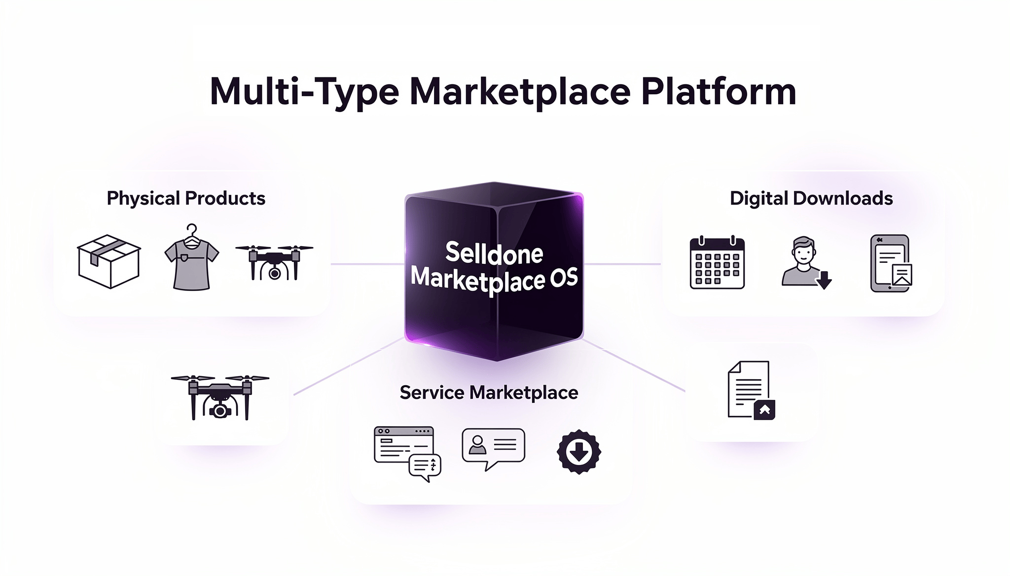 How Selldone Redefines the Future of Marketplaces