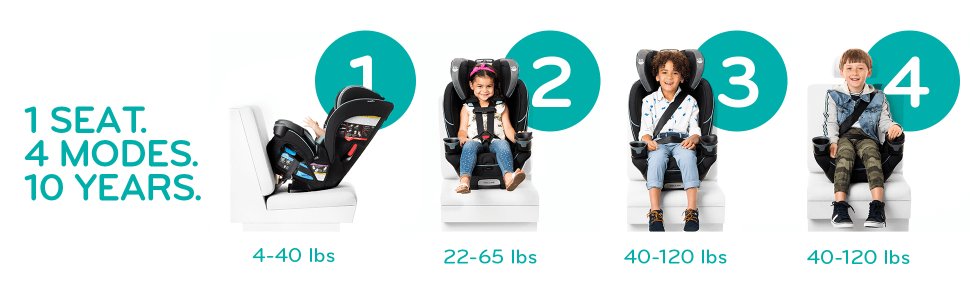 The one-hand, 12-position headrest and no-rethread harness provide a secure fit onβ¦