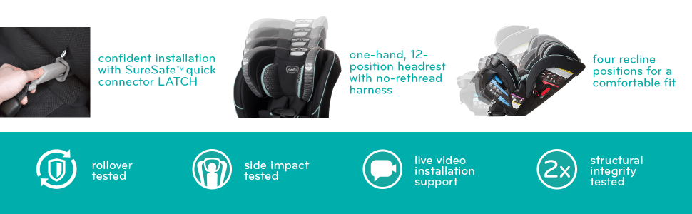 It can be used as a rear-facing car seat with harness, aβ¦