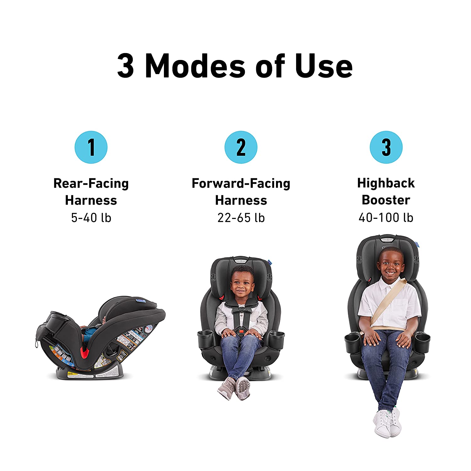 For a better installation, choose the ideal headrest height from ten optionsโฆ
