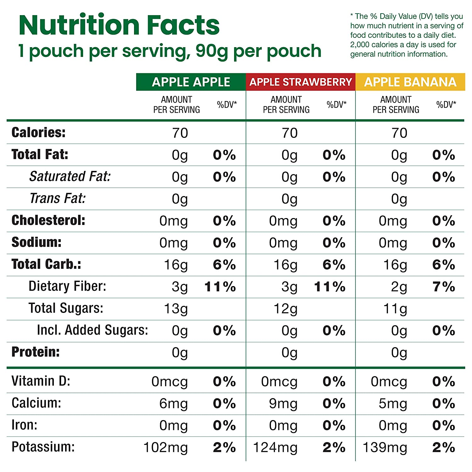  All Yum. No Yuck. Nothing is manufactured. *Contains no added sugar…