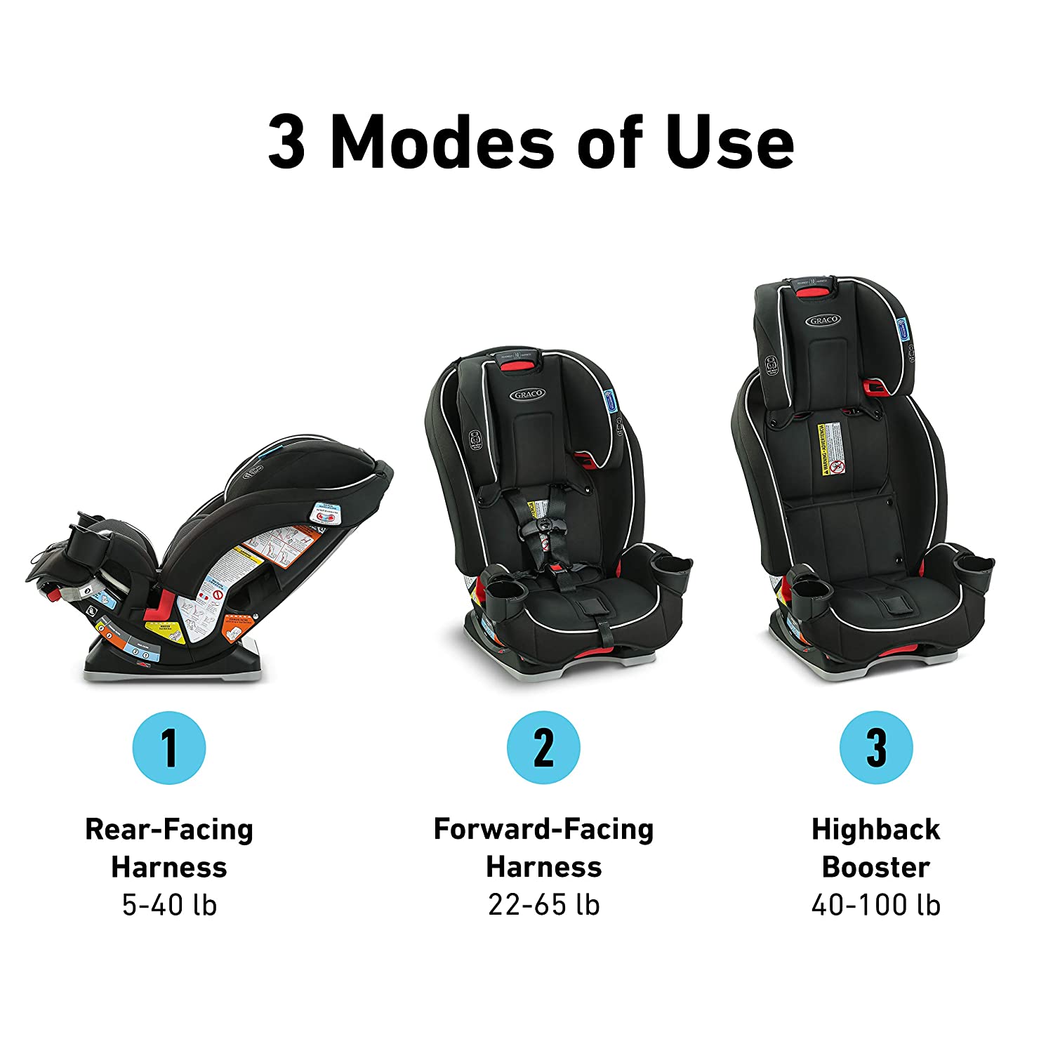 The rotating cup holders simply rotate away, slimming the seat by 10%…