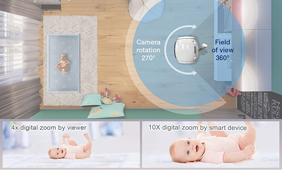 You may expect to see more of the nursery space at anyβ¦