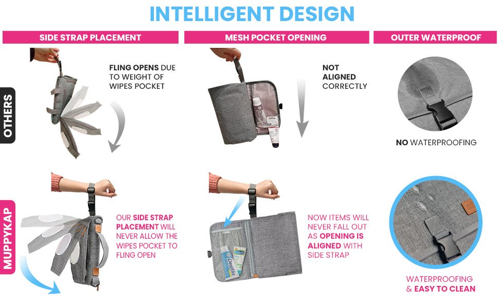 Our changing pad portable has enough storage to carry 4 diapers, rashβ¦