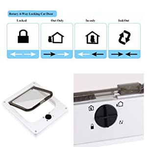 Convenient interlock The button switch is 4-way rotation
