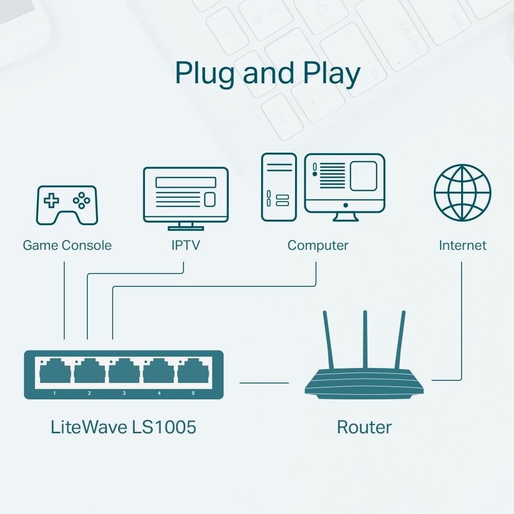 5× 10/100Mbps Auto-Negotiation RJ45 ports, supporting Auto-MDI/MDIXGreen Ethernet technology sav…