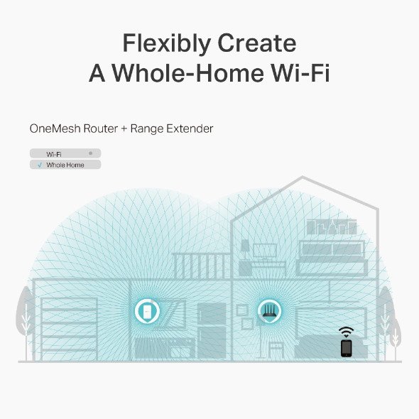 AC1200 Dual-Band Wi-Fi – 867 Mbps at 5 GHz and 300 Mbps…