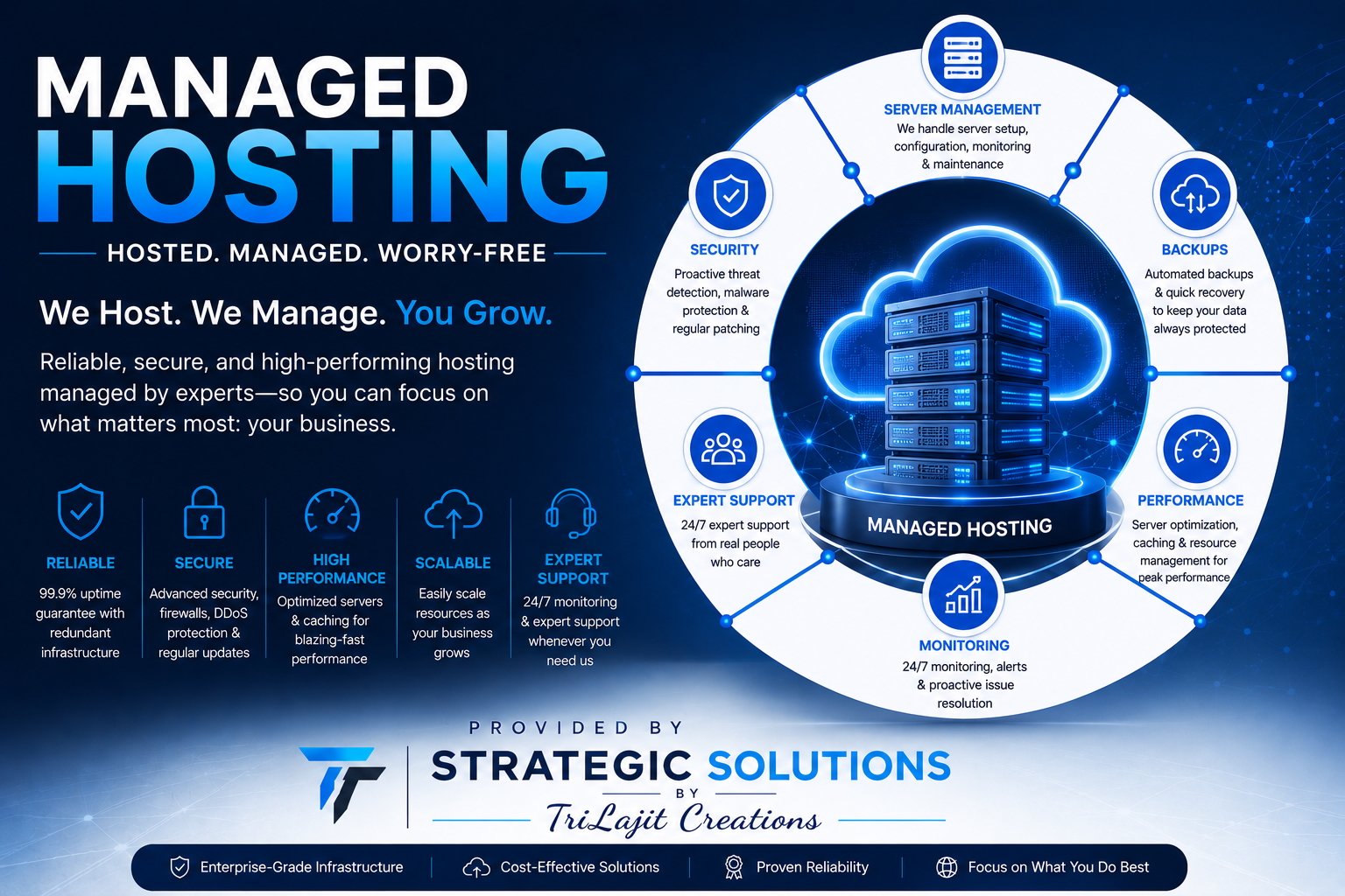 Managed hosting