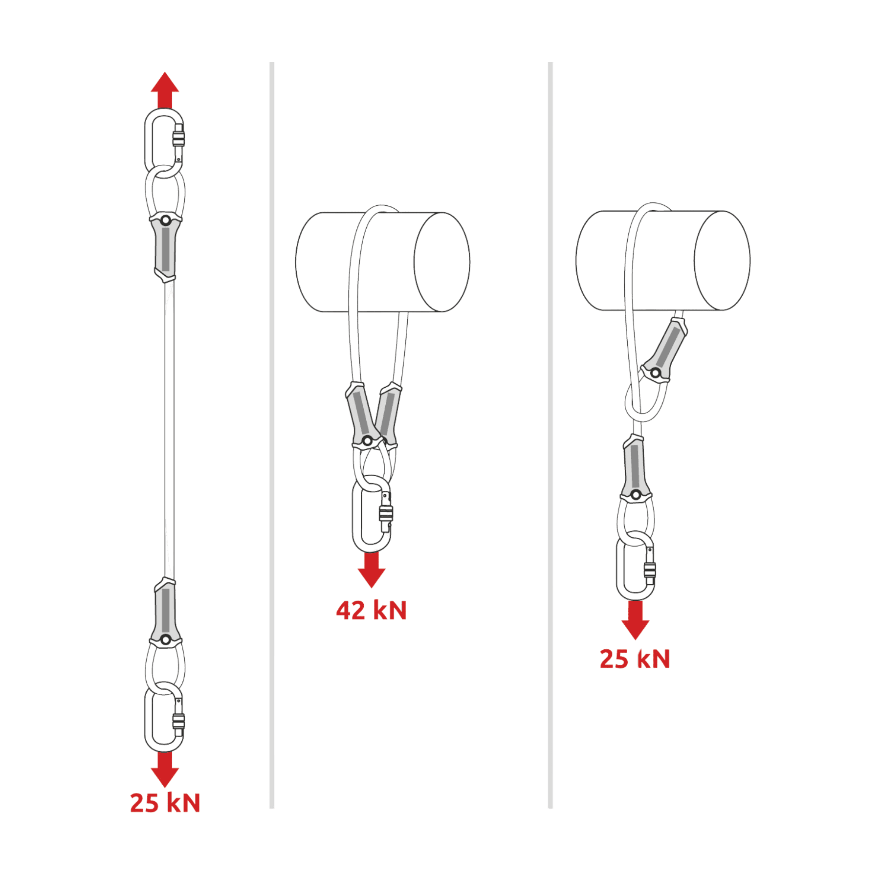 CAMP Anchor Cable 150 cm