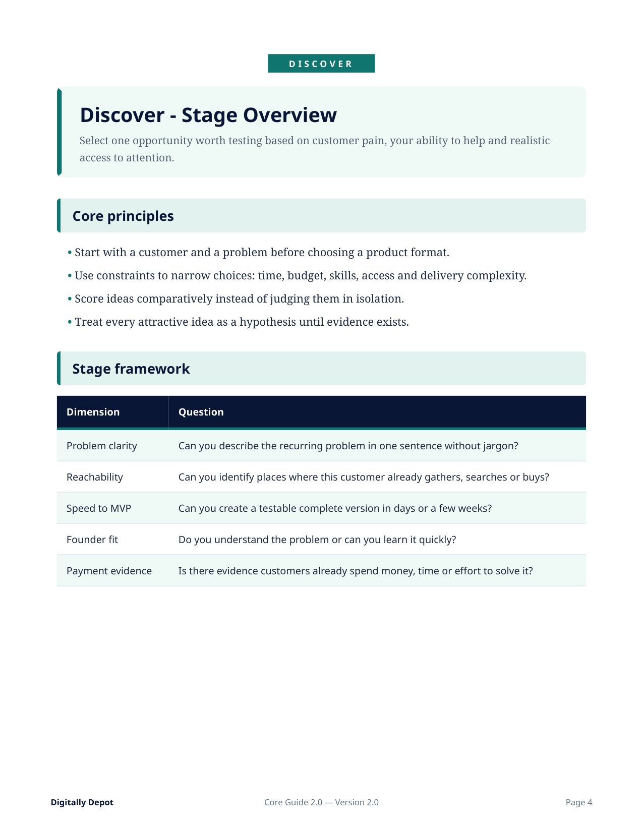 Inside the Core Guide 2.0