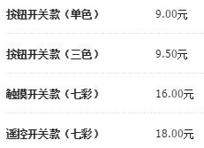 YORKN33037