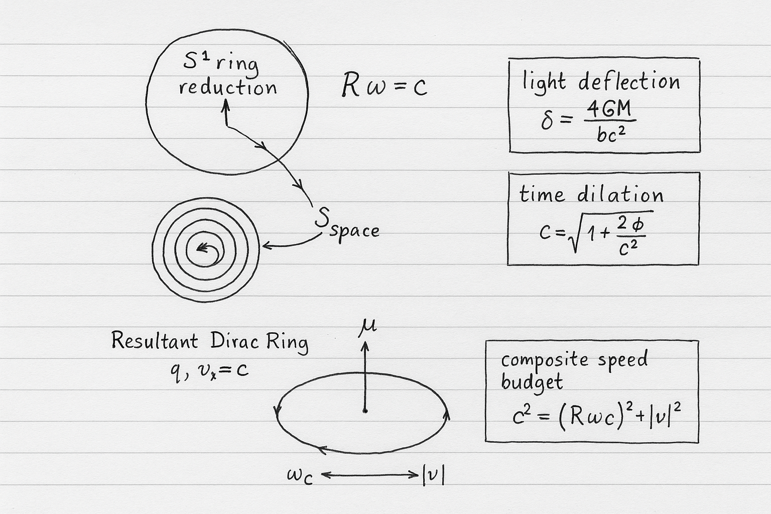 The Luminal Phase-Lock | Why Rω = c Could Be the Missing Constraint
