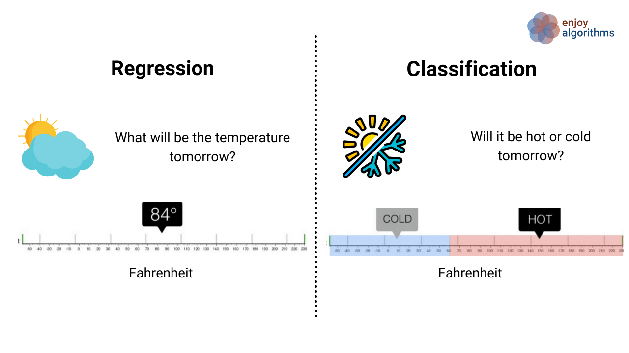 Regression vs. Classification
