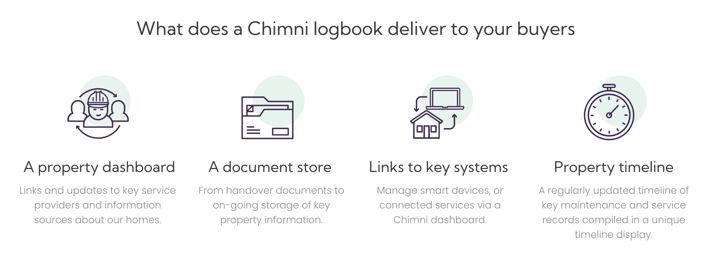 Register for a no obligation FREE TRIAL ofChimniin partnership with SHEDyt