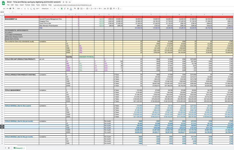  Cost-benefit analysis of digitising home user guides calculated by the size…