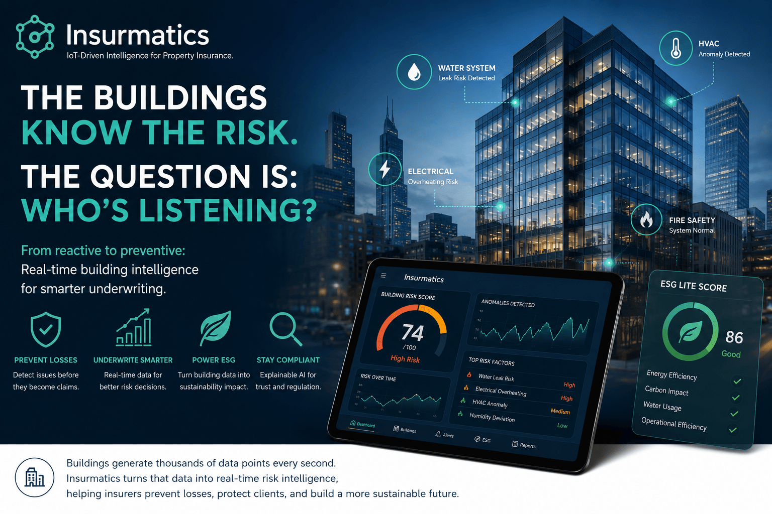 The Buildings Already Know the Risk — The Question Is: Who’s Listening?