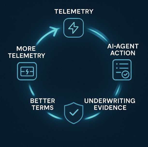 Turning data into financial advantage.