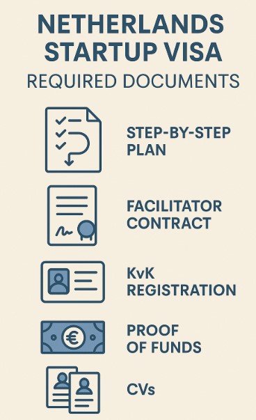 &nbsp;مدارک مورد نیاز برای استارتاپ ویزا هلند
