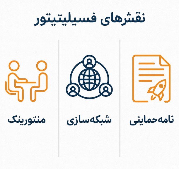 نقش های فسیلیتیتور برای استارت اپ های هلندی