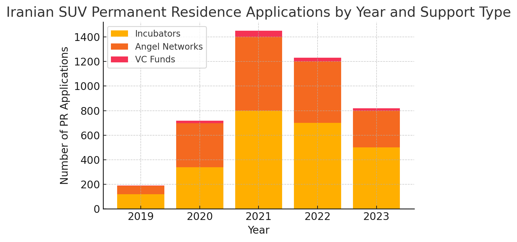 اوج‌گیری درخواست‌ها و آمار رسمی استارتاپ ویزا کانادا برای ایرانیان (۲۰۱۹–۲۰۲۴)