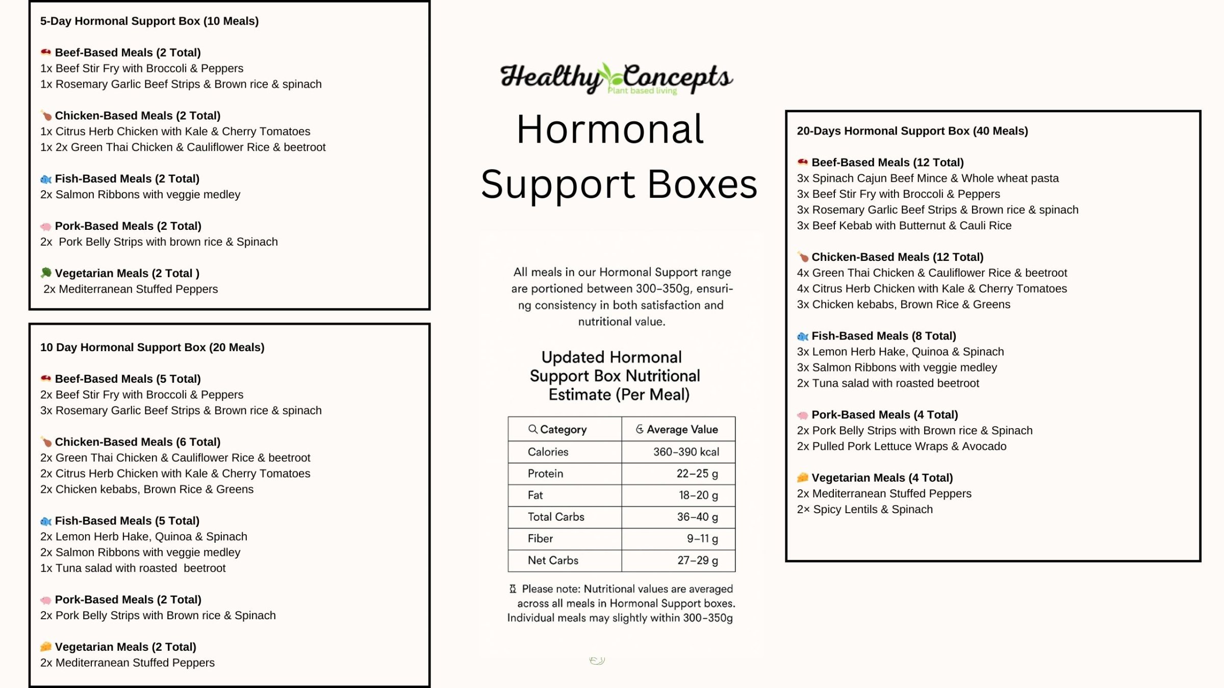 ✨ Balanced Nutrition, Designed with Women’s Health in Mind This box was…