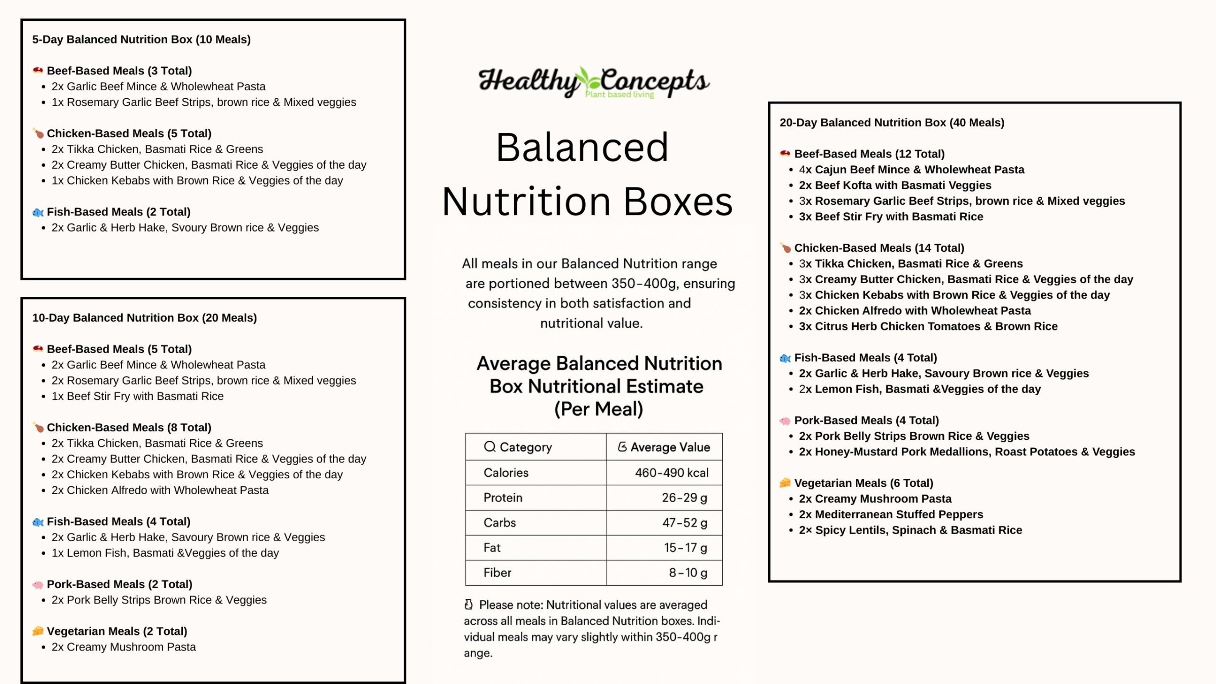 🌱 Balanced Nutrition Boxes – For Everyday Healthy Living