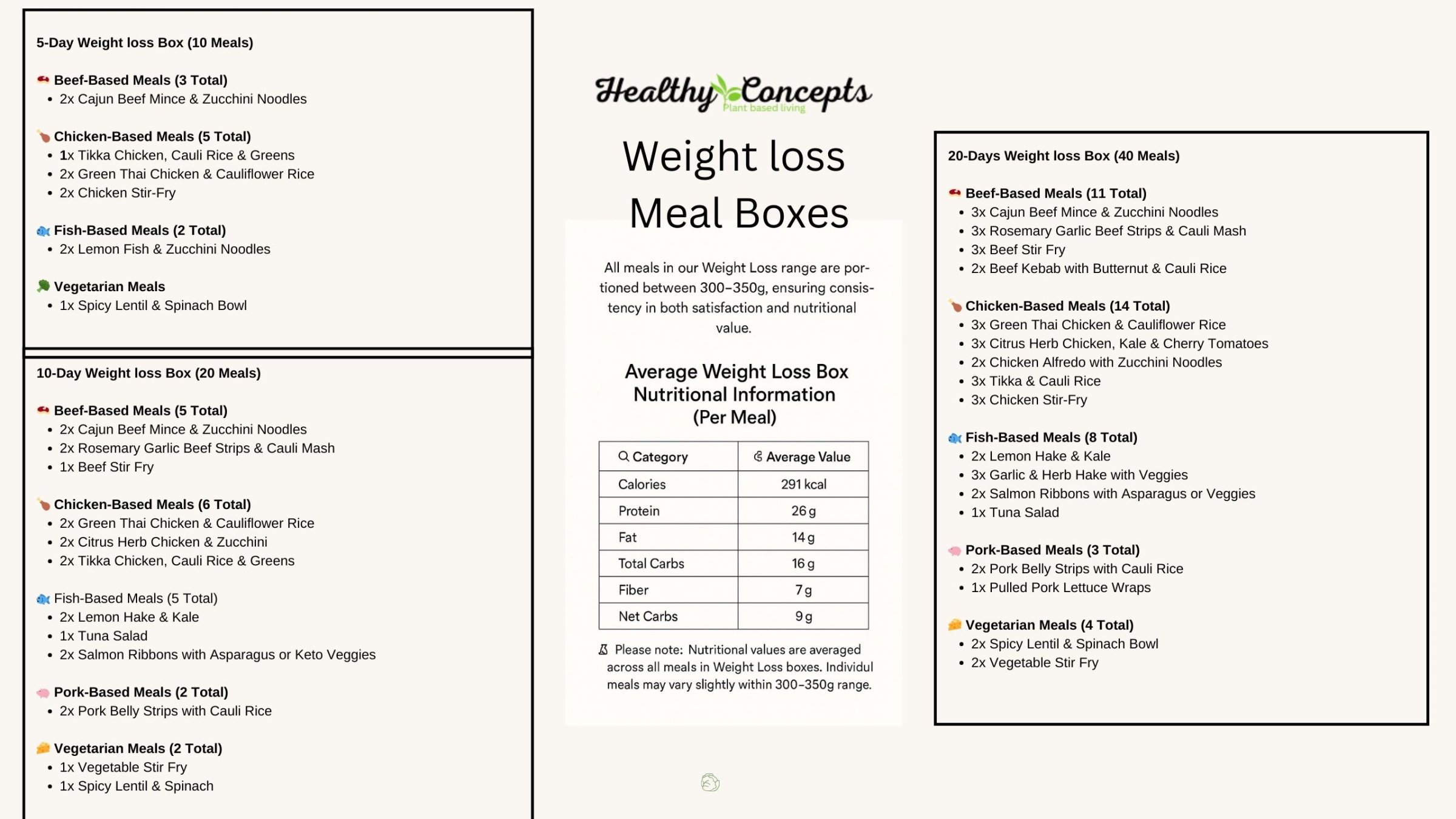 Why Our Weight Loss Box is a Game Changer