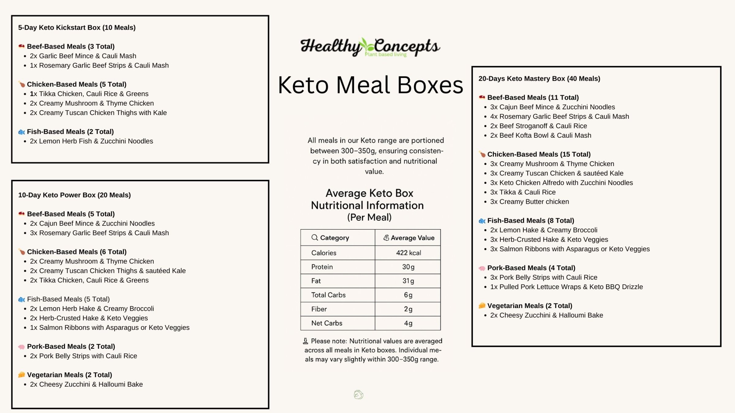🍽️ 2 Meals a Day: Simple & Sustainable